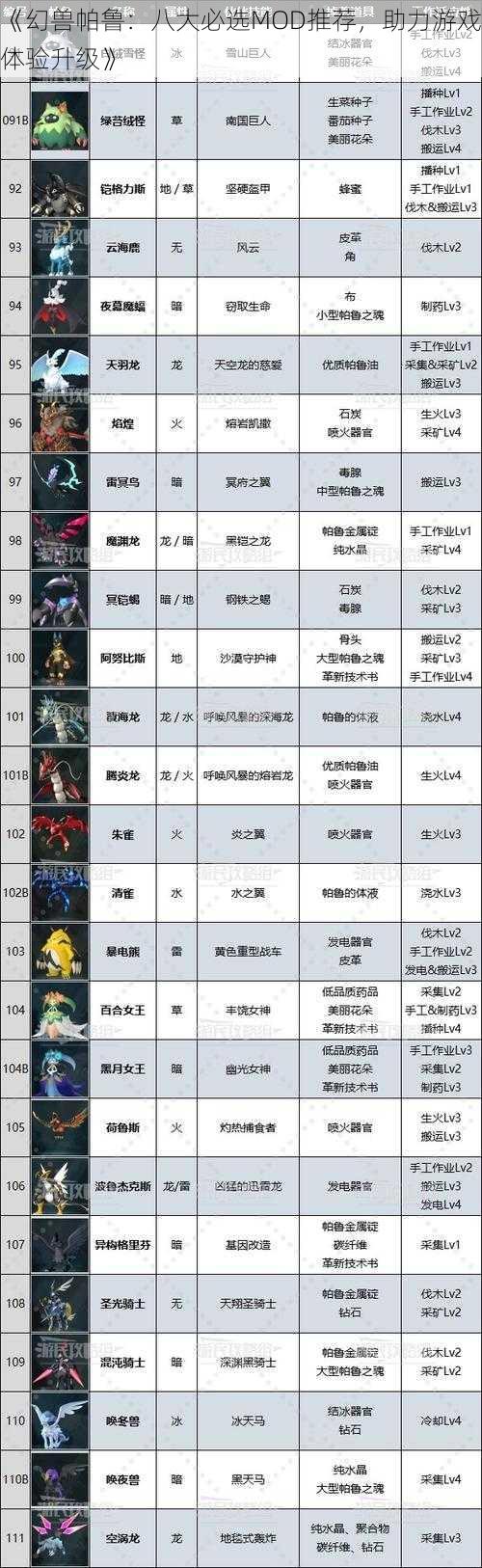 《幻兽帕鲁：八大必选MOD推荐，助力游戏体验升级》