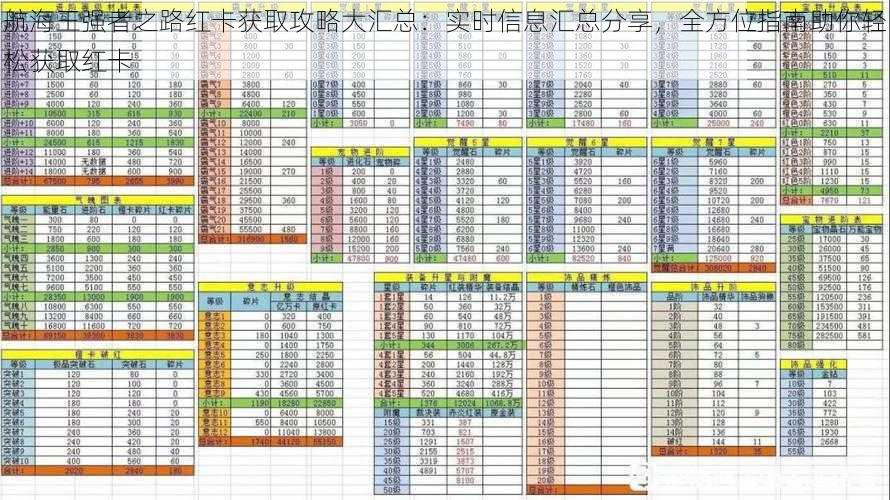 航海王强者之路红卡获取攻略大汇总：实时信息汇总分享，全方位指南助你轻松获取红卡