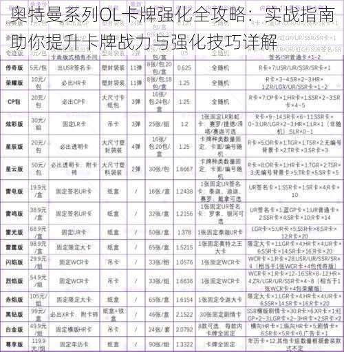 奥特曼系列OL卡牌强化全攻略：实战指南助你提升卡牌战力与强化技巧详解