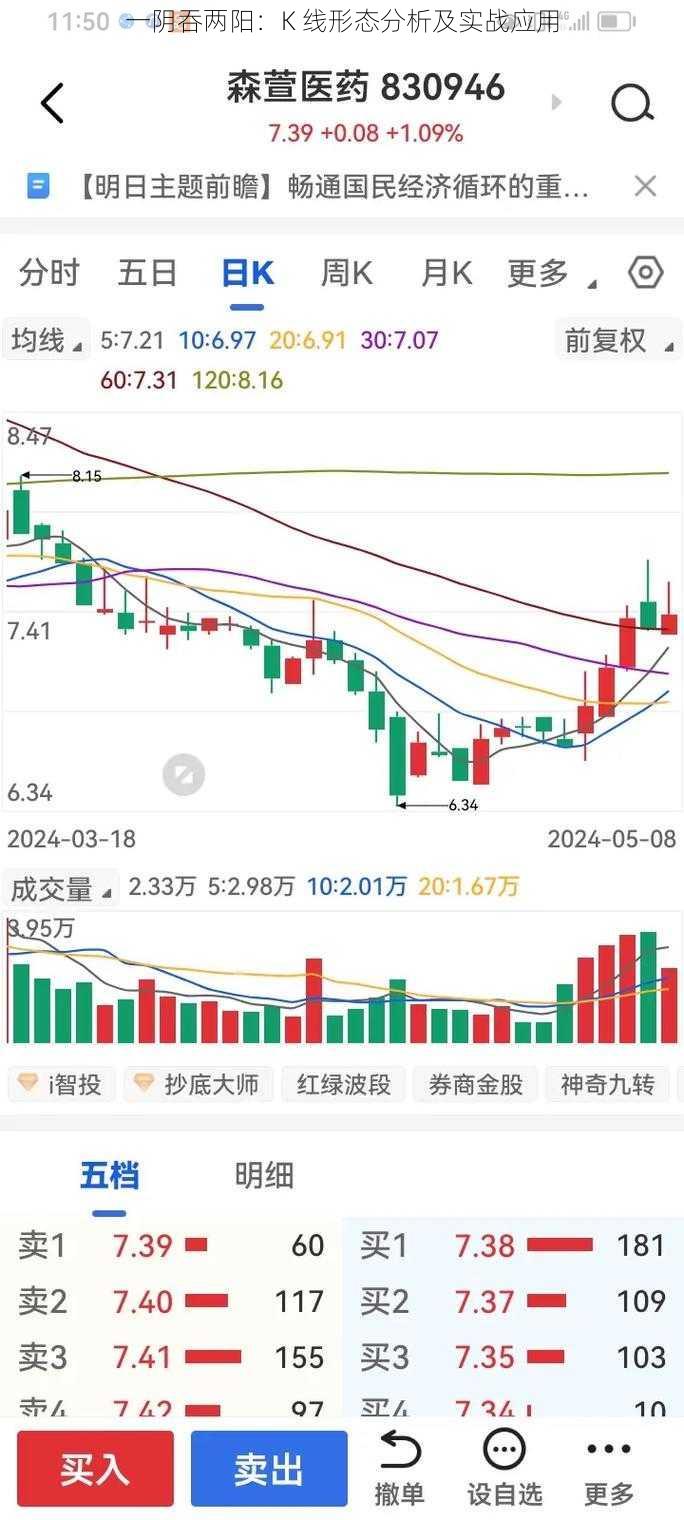 一阴吞两阳：K 线形态分析及实战应用