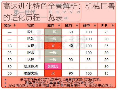 高达进化特色全景解析：机械巨兽的进化历程一览表