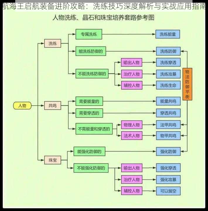 航海王启航装备进阶攻略：洗练技巧深度解析与实战应用指南