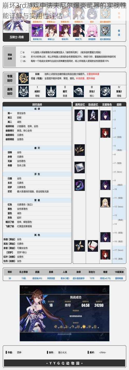 崩坏3rd游戏中法夫尼尔爆炎武器的实战性能详解与实用性评估