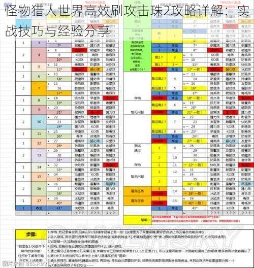 怪物猎人世界高效刷攻击珠2攻略详解：实战技巧与经验分享