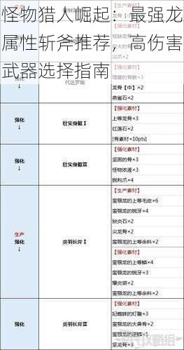 怪物猎人崛起：最强龙属性斩斧推荐，高伤害武器选择指南