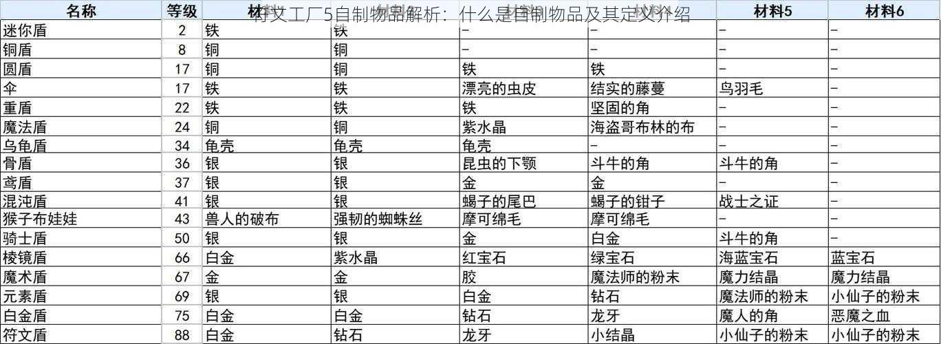 符文工厂5自制物品解析：什么是自制物品及其定义介绍