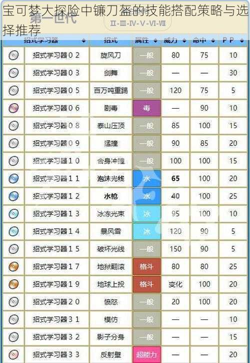 宝可梦大探险中镰刀盔的技能搭配策略与选择推荐