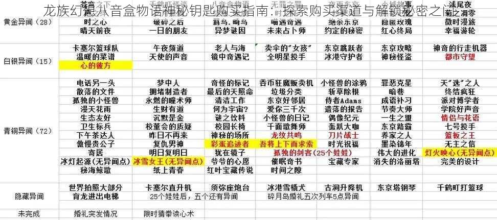 龙族幻想八音盒物语神秘钥匙购买指南：探索购买渠道与解锁秘密之门