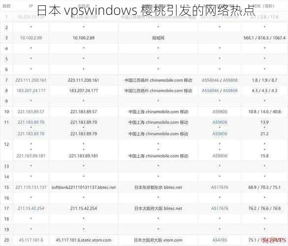 日本 vpswindows 樱桃引发的网络热点