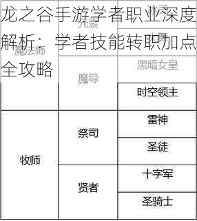 龙之谷手游学者职业深度解析：学者技能转职加点全攻略