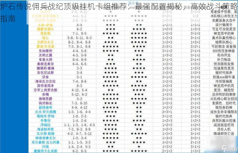 炉石传说佣兵战纪顶级挂机卡组推荐：最强配置揭秘，高效战斗策略指南