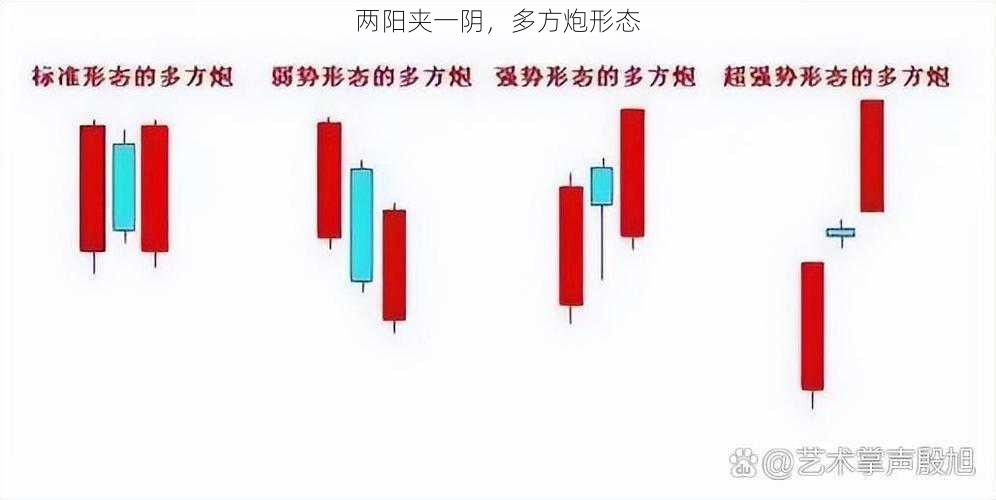 两阳夹一阴，多方炮形态