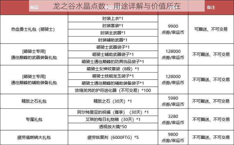 龙之谷水晶点数：用途详解与价值所在