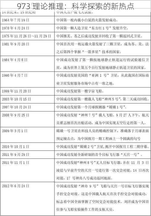 973 理论推理：科学探索的新热点