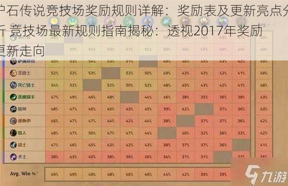 炉石传说竞技场奖励规则详解：奖励表及更新亮点分析 竞技场最新规则指南揭秘：透视2017年奖励更新走向