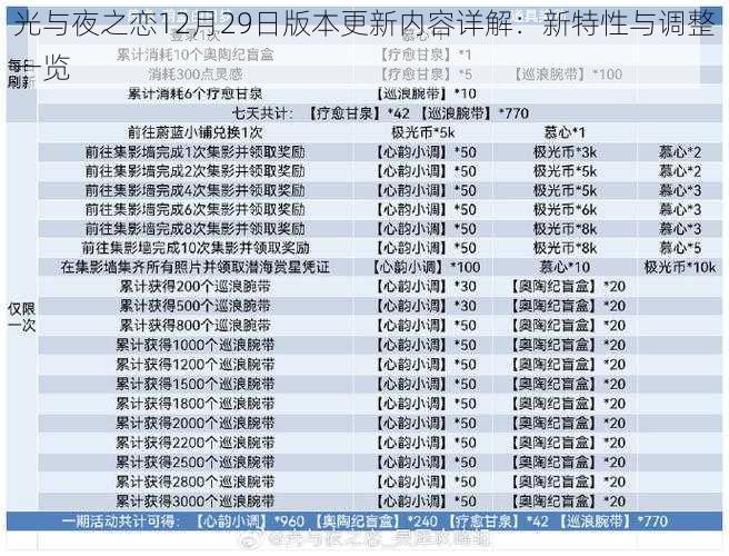 光与夜之恋12月29日版本更新内容详解：新特性与调整一览