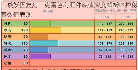 口袋妖怪复刻：克雷色利亚种族值深度解析，探秘其数值表现