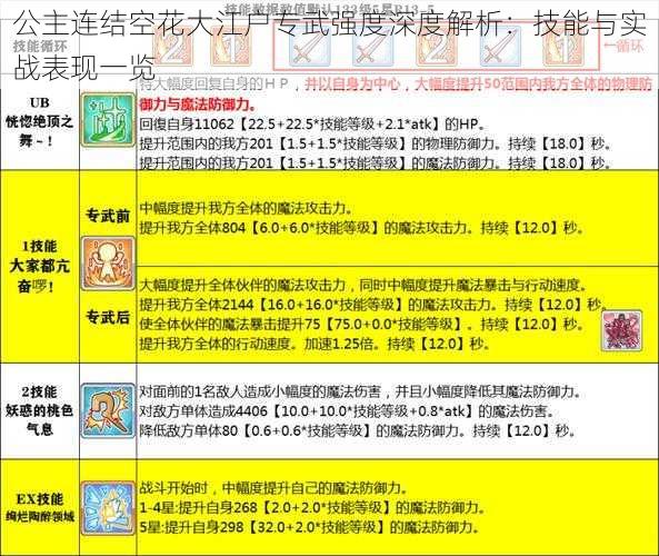 公主连结空花大江户专武强度深度解析：技能与实战表现一览