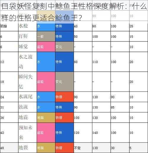 口袋妖怪复刻中鲶鱼王性格深度解析：什么样的性格更适合鲶鱼王？