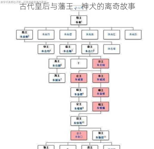 古代皇后与藩王、神犬的离奇故事