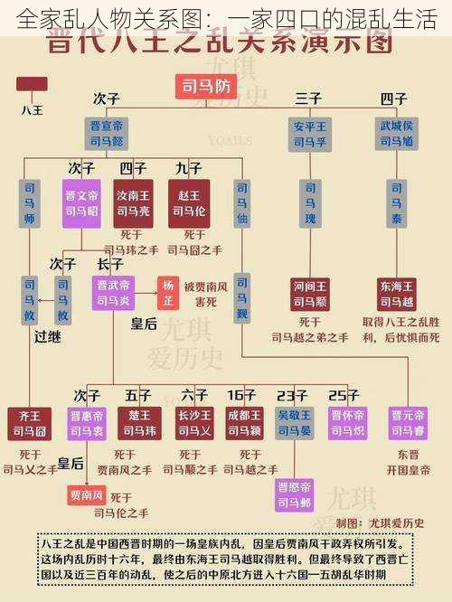 全家乱人物关系图：一家四口的混乱生活