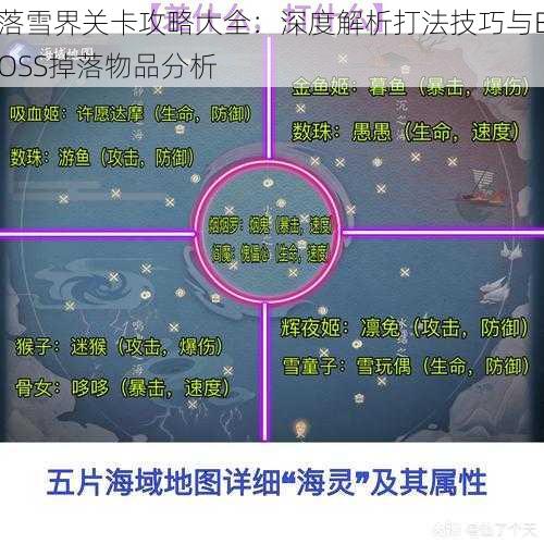 落雪界关卡攻略大全：深度解析打法技巧与BOSS掉落物品分析