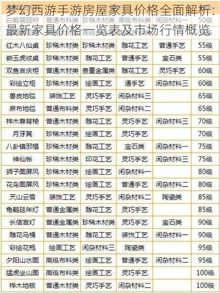 梦幻西游手游房屋家具价格全面解析：最新家具价格一览表及市场行情概览